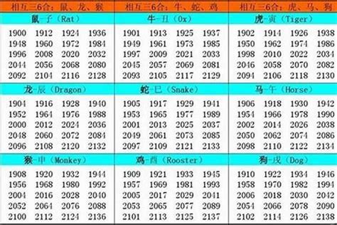 2005年生肖|2005出生属什么生肖查询，2005多大年龄，2005今年几岁